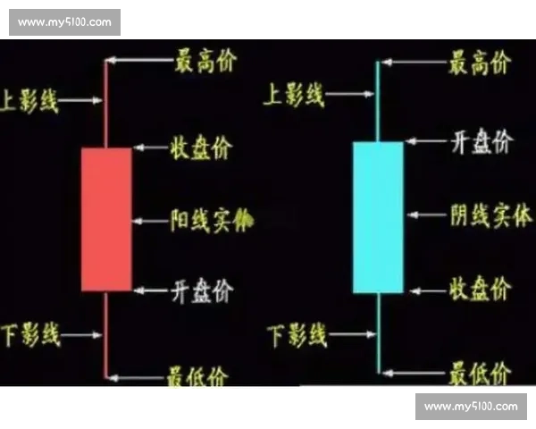 炒股比赛实战解析 让你从新手变高手的必备技巧与策略