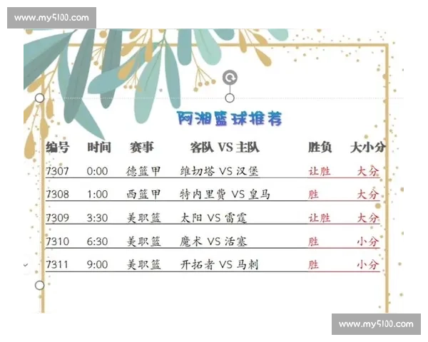 篮球赛场精彩纷呈全程回顾：最新比赛数据分析与明星球员表现一览